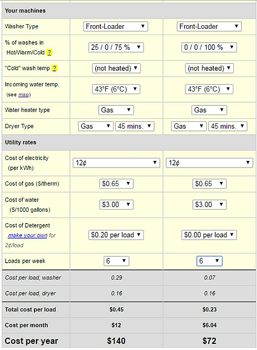 Purewash Pro Review Laundry Cost Comparison