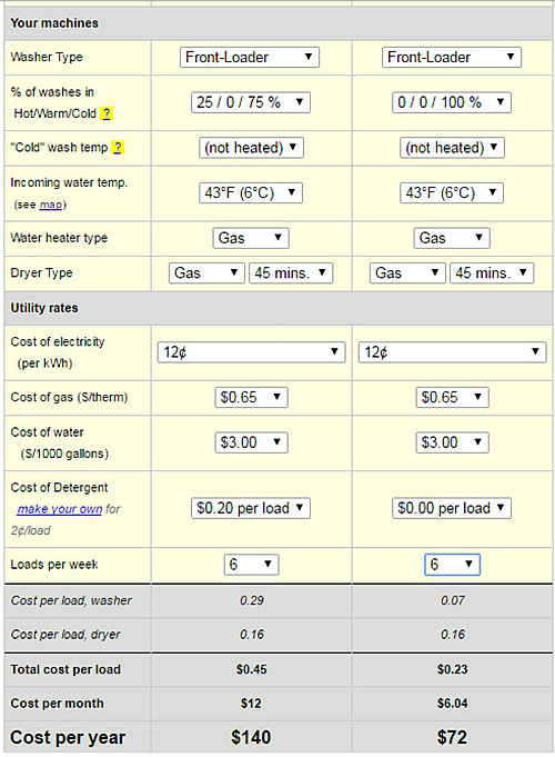 Purewash Pro Review Laundry Cost Comparison