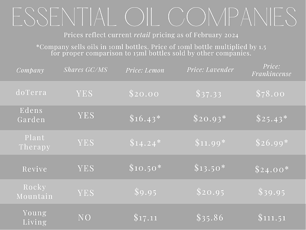 Essential Oil Price Comparison Chart